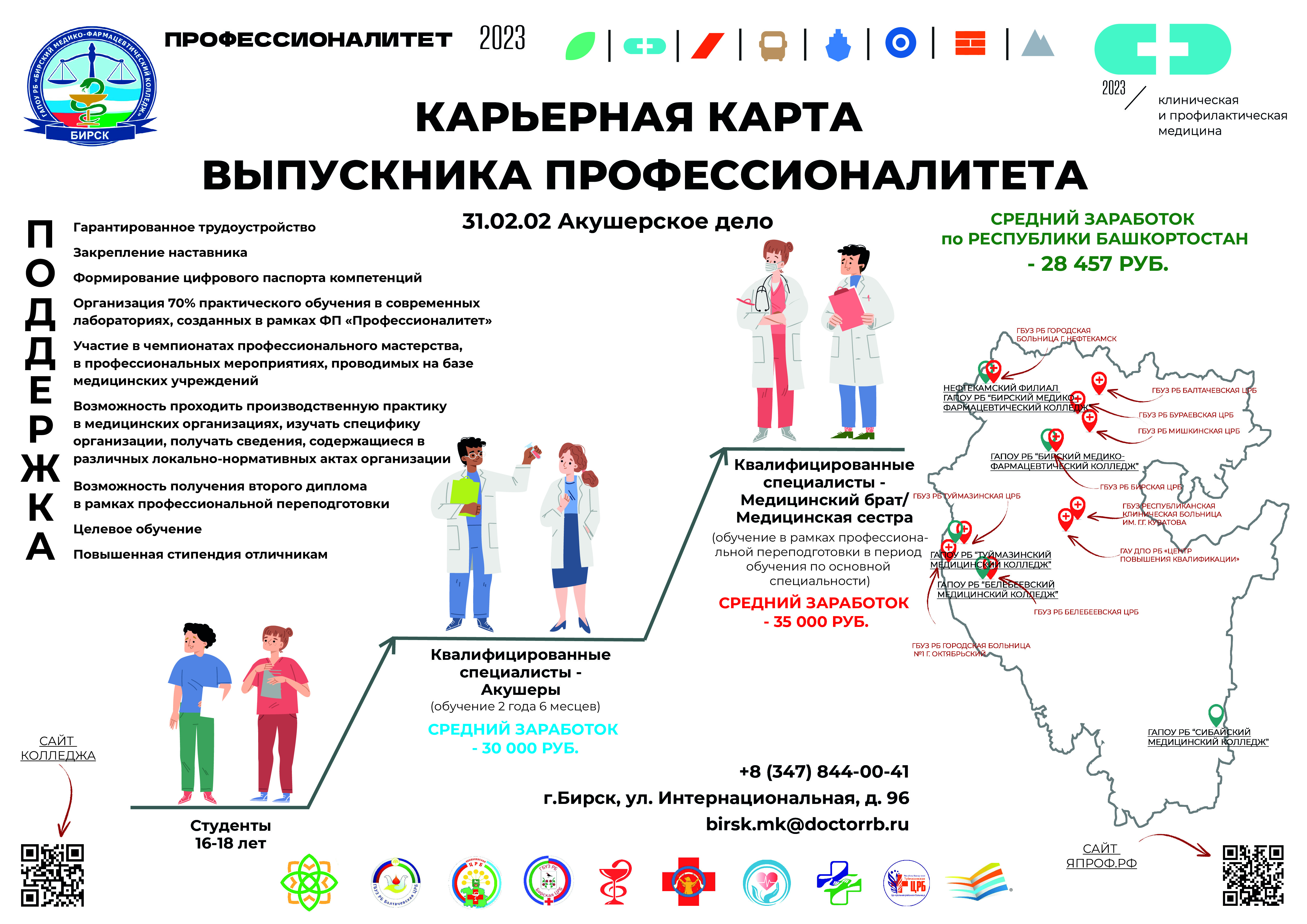 Федеральный проект «Профессионалитет»